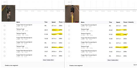 TIL: Zwift Tron Bike Is The Fastest TT Bike - Mamilian