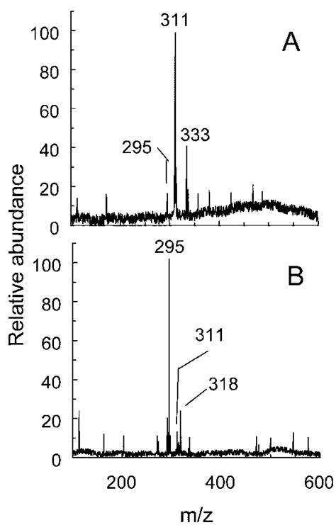 Esi Mass Spectra Of The Reaction Products Obtained From The Reaction Of Download Scientific