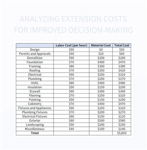 Analyzing Extension Costs For Improved Decision Making Excel Template