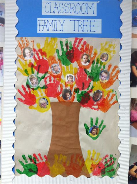 Family Tree Project Ideas For Preschool