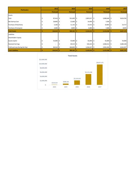 Financial Statements Modeling And Valuation For Planning A Pub Start Up Business In Excel Bp Xl