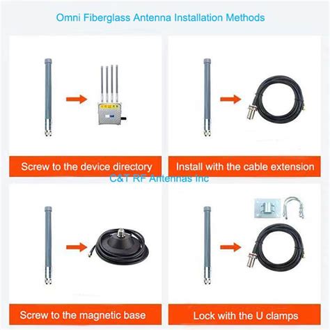 China 868 915 MHz Lora Fiberglass Outdoor Antenna Manufacturer C T RF