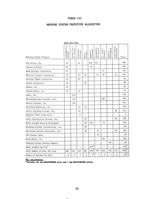 64 - 84 | Report on Operation BREAKTHROUGH | The National Academies Press
