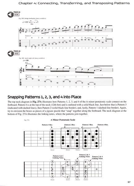 Hal Leonard Connecting Pentatonic Patterns IMuso