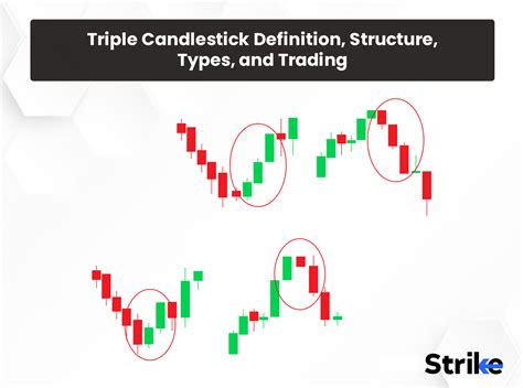 Triple Candlesticks Definition Structure Types And Trading