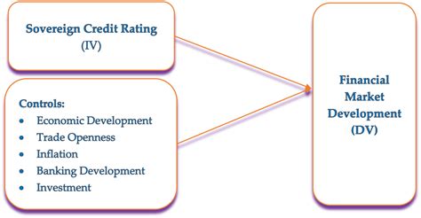 Theoretical Framework Iv Independent Variable Dv Dependent Download Scientific Diagram