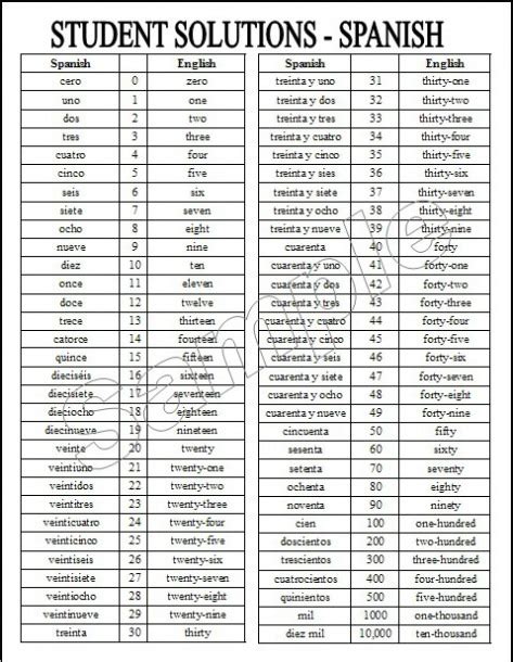 Spanish Numbers 1 100 Worksheet Printable