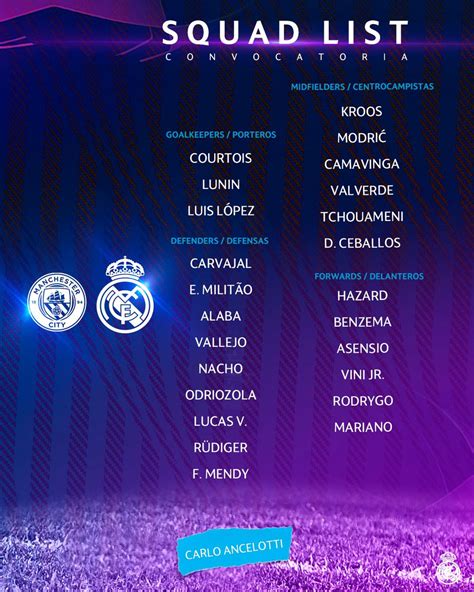 Seputar Real Madrid On Twitter OFFICIAL Squad List Vs Manchester City