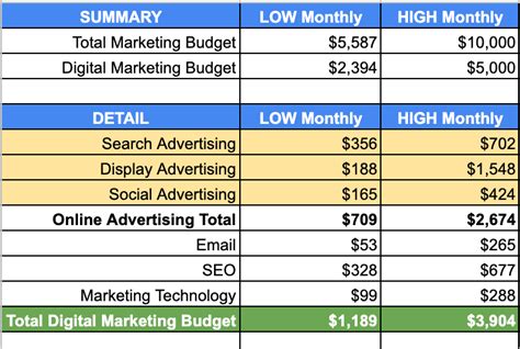 Small Business Marketing 101 Getting Started