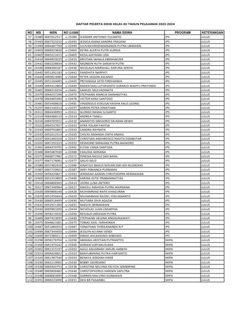 Pengumuman Kelulusan Kelas Xii Tahun Pelajaran