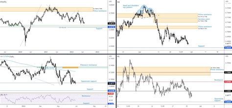 Technical View For June Th Eur Usd Echoing Weakness As Dollar