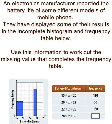 SOLVED An Electronics Manufacturer Recorded The Battery Life Of Some