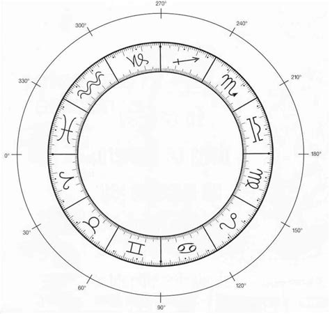 Astrologie Theme Astral Et Carte Du Ciel Interactive Tetraodontidae