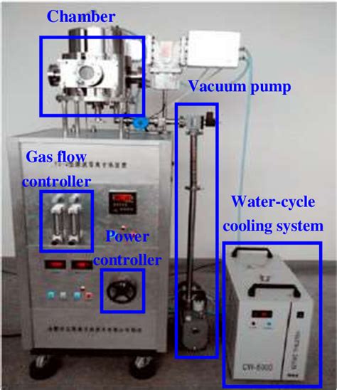 Figure From Switchable Hydrophobic Hydrophilic Surface Of Electrospun