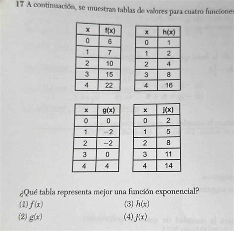 Solved A Continuaci N Se Muestran Tablas De Valores Para Cuatro