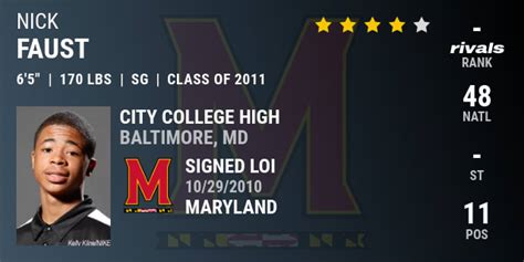 Nick Faust Shooting Guard Maryland