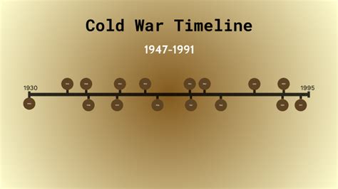 Cold War Timeline by tayler G on Prezi