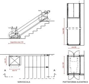 Barriere Architettoniche E Soluzioni Per Il Superamento Infobuild