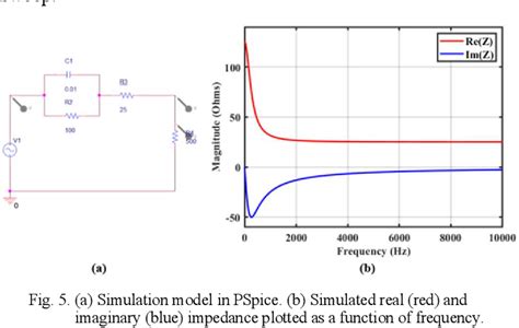 Figure From Equivalent Circuit Parameter Extraction Of Pv Modules