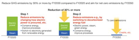 Environment Response To The TCFD Recommendations Sustainability JSR