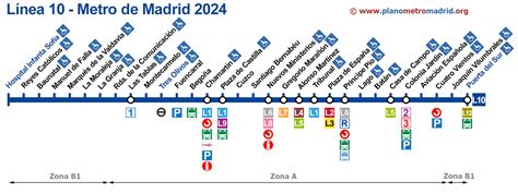 Mapas De Las L Neas Del Metro De Madrid L Nea A L Nea Actualizadas Y