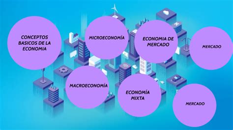 Conceptos BÁsicos De La EconomÍa By Anggie Pillaca On Prezi