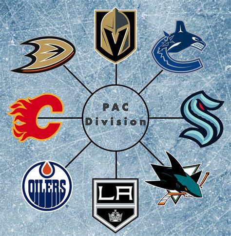 Pacific Division NHL by MapleLeafFan on DeviantArt