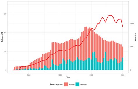 Historical revenue trends | Download Scientific Diagram