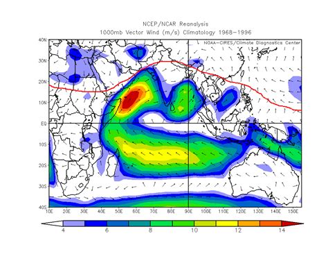 Indian Monsoon Transitions