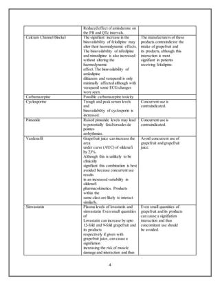 Drug And Food Interaction PDF