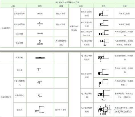 液压原理图符号大全，内含符号说明 知乎