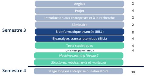 Bioinformatique Apprentissage Catalogue Des Formations Um