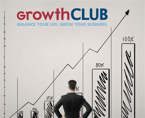 Growth Club Actioncoach東京セントラル