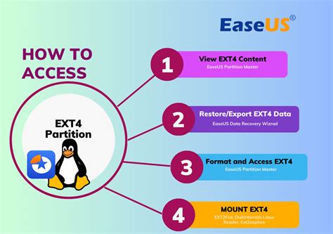 Solutions Pour Acc Der Et Lire La Partition Et Les Donn Es Ext Sous