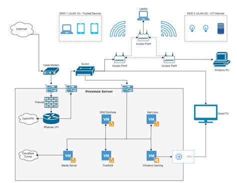 GitHub - Chris-Rymer/Network-Diagram
