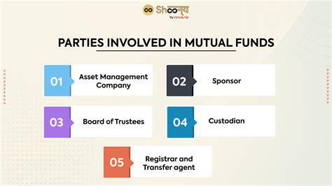 Key Players In Mutual Funds Roles And Impact In India