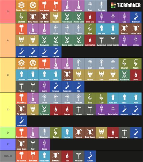 Dandd 5e Subclass Tier List Community Rankings Tiermaker