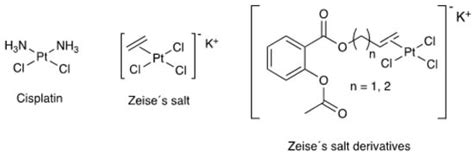 Pharmaceutics Free Full Text Development Of Zeises Salt