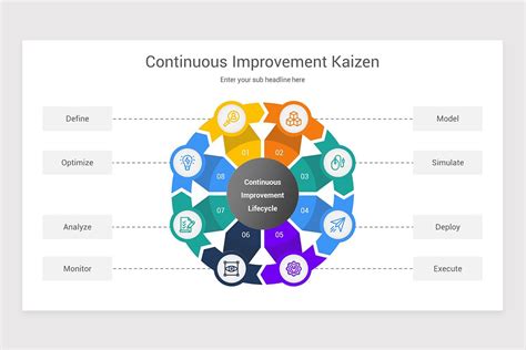 Continuous Improvement Kaizen Powerpoint Template Nulivo Market