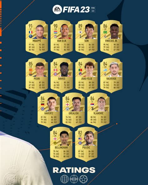 FIFA 23 FUT Ambassador Ratings Revealed