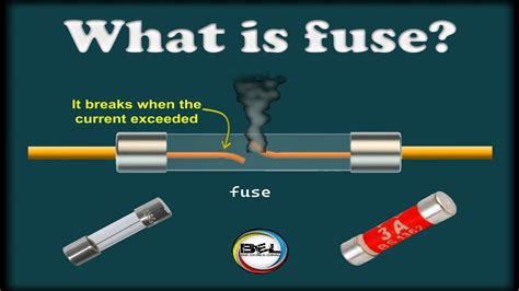 What Is Fuse Operation Of Fuse How Fuse Works Working Animation