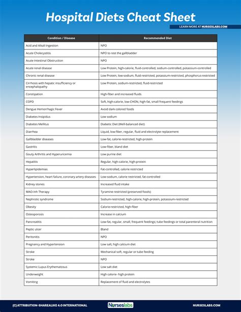 Nutrition Cheat Sheet