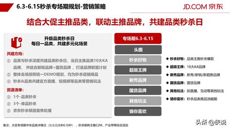 2021年京东秒杀618营销方案（官方） 电商运营 侠说·报告来了