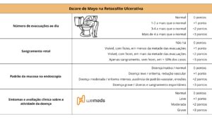 Como Utilizar O Escore De Mayo Na Retocolite Ulcerativa Portal Wemeds