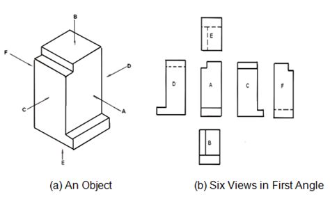 basic engineering drawing projection knowledge zone   support