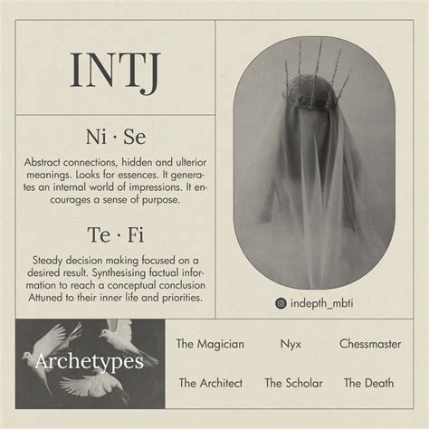 Pin By Azure On Myers Briggs Intj Intj Personality Entp