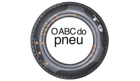 Letras No Pneu Voc Sabe O Que Significa Cada Uma Bompre O Auto Pe As