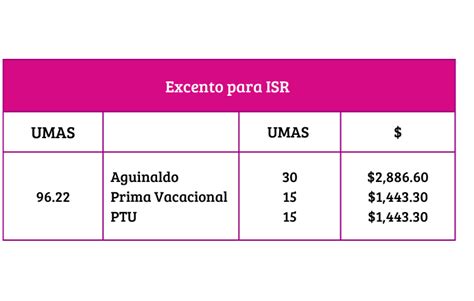 Impuesto Sobre La Renta Todo Lo Que Debes Saber Sobre El Isr De