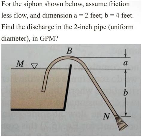 SOLVED Texts For The Siphon Shown Below Assume Frictionless Flow