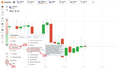 Estrategia Comercial Corta Con Stochastic Y Heiken Ashi En IQ Option